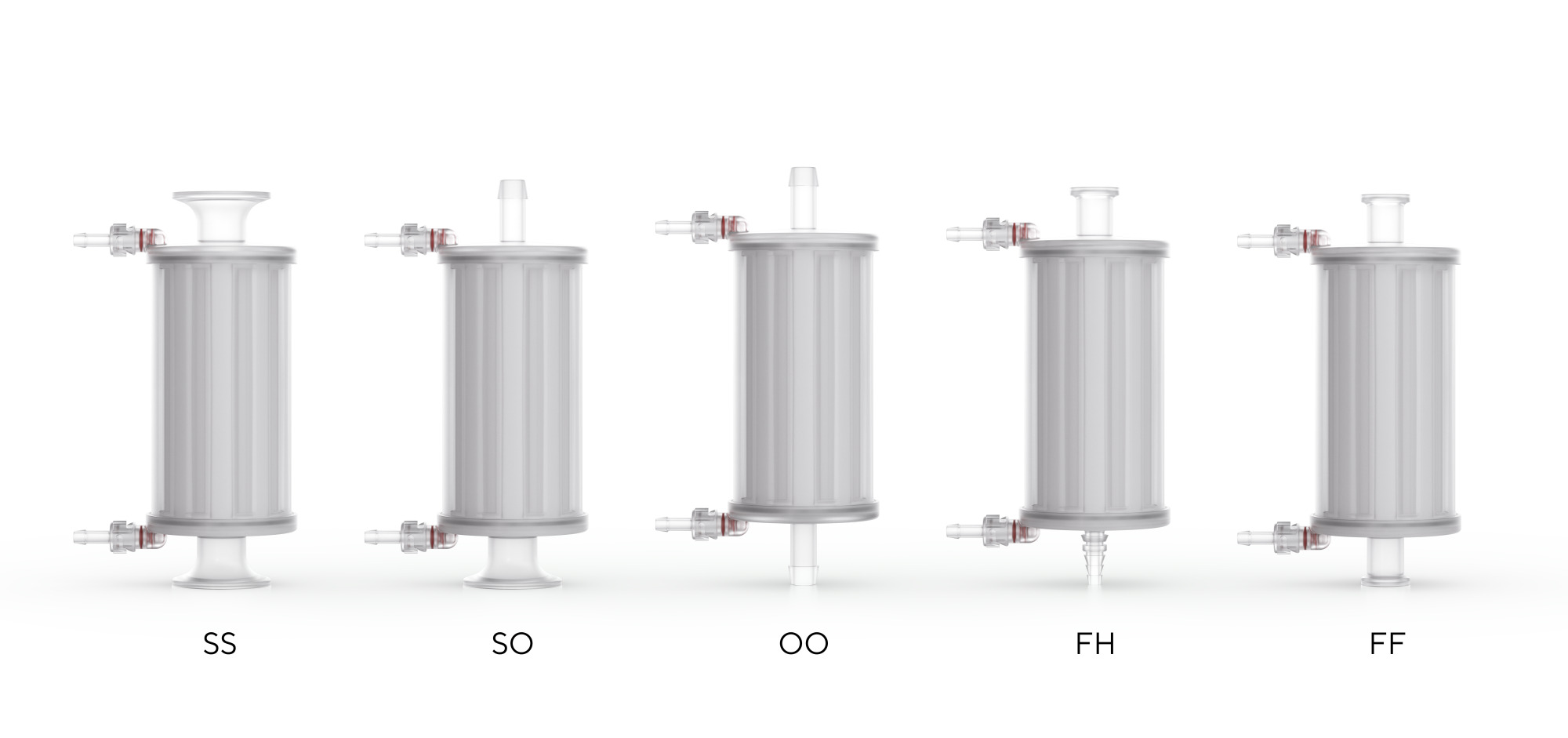 Sartopore® 2 | Midicaps® filtri - Sartorius Croatia
