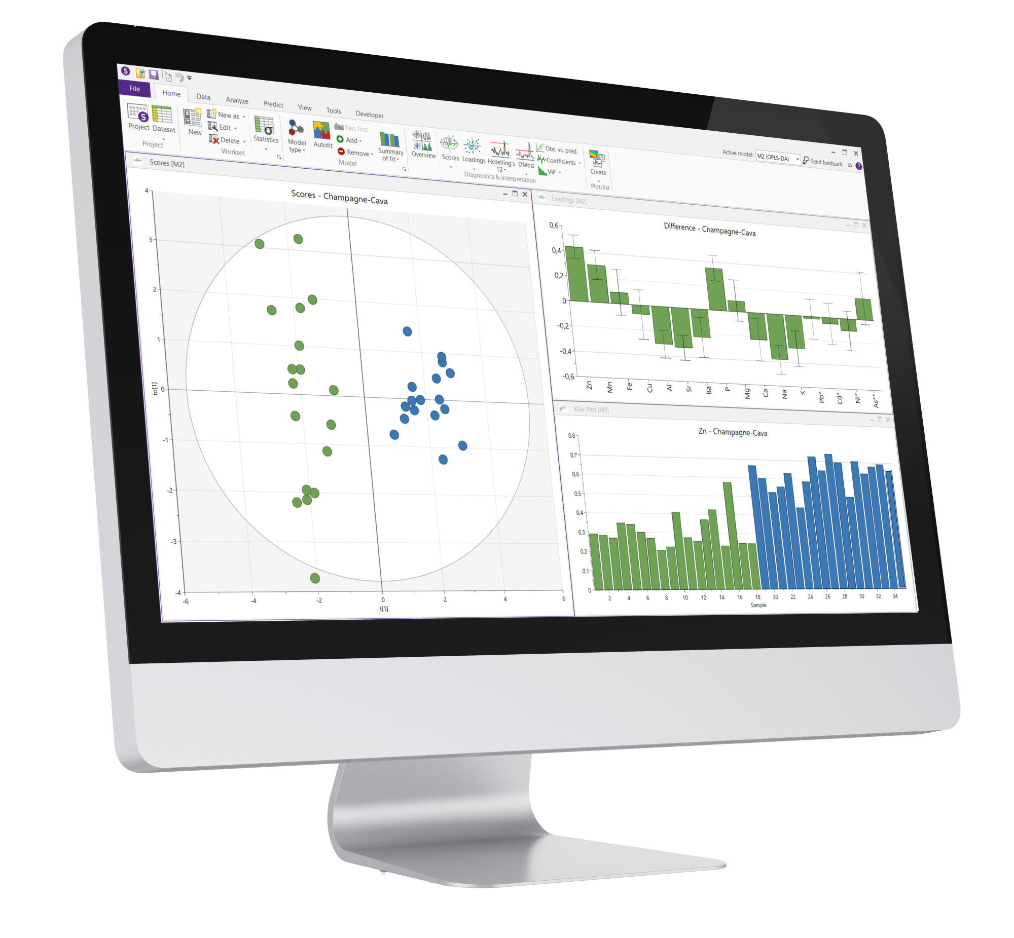 SIMCA® | Program za multivarijatnu analizu podataka - Sartorius Croatia