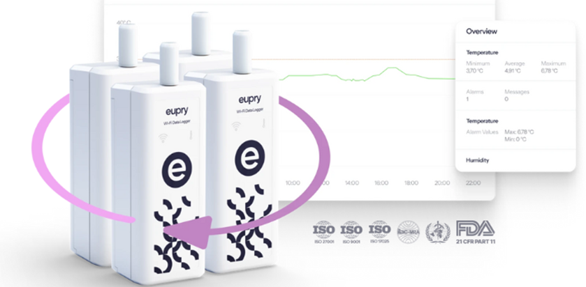 Praćenje temperature i vlage - Sartorius Croatia