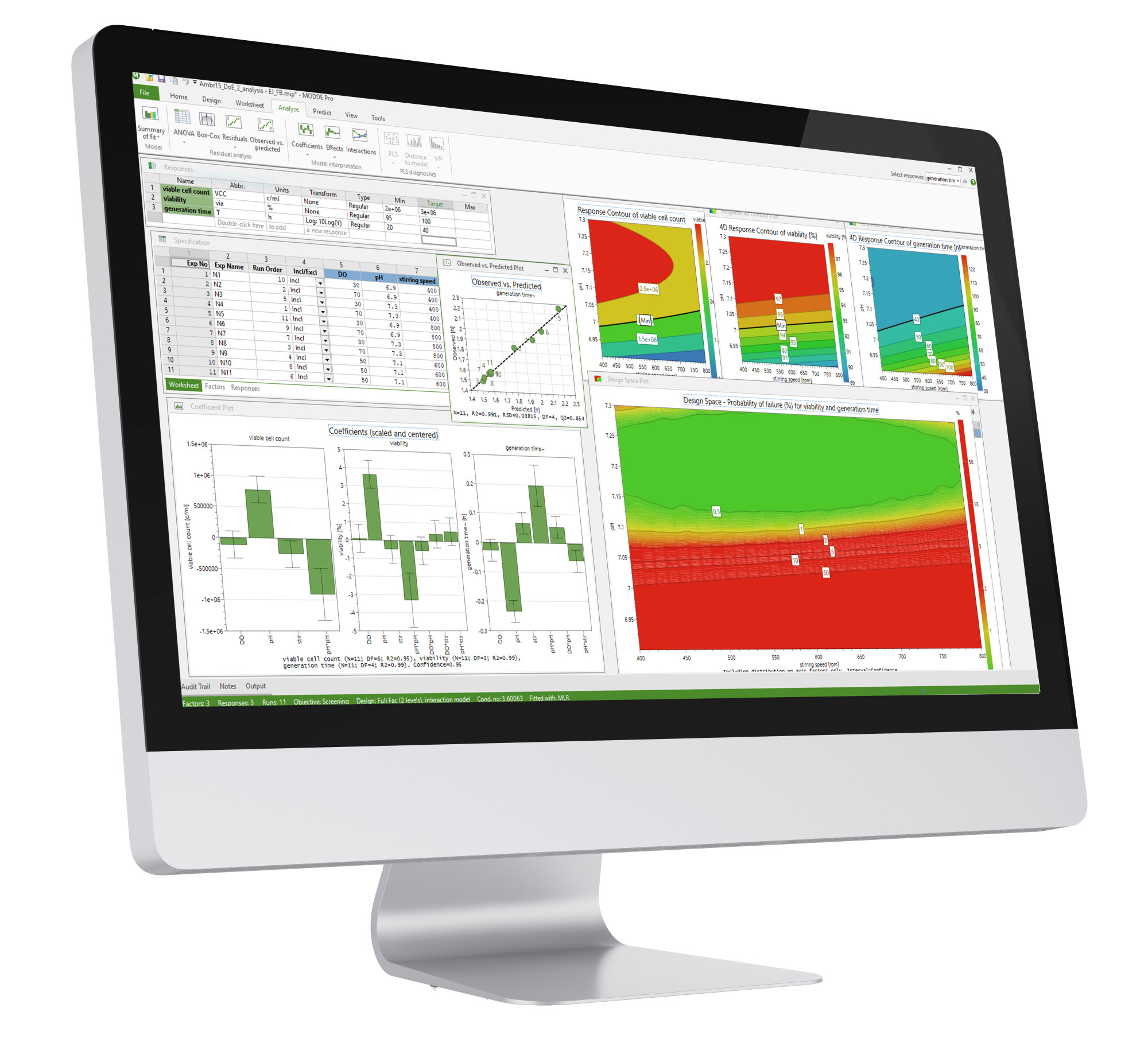 MODDE® softver - Sartorius Croatia