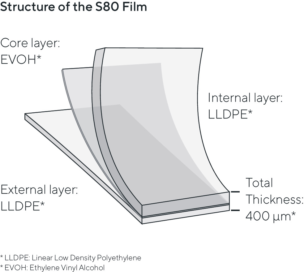 Flexsafe® STR vreće - Sartorius Croatia